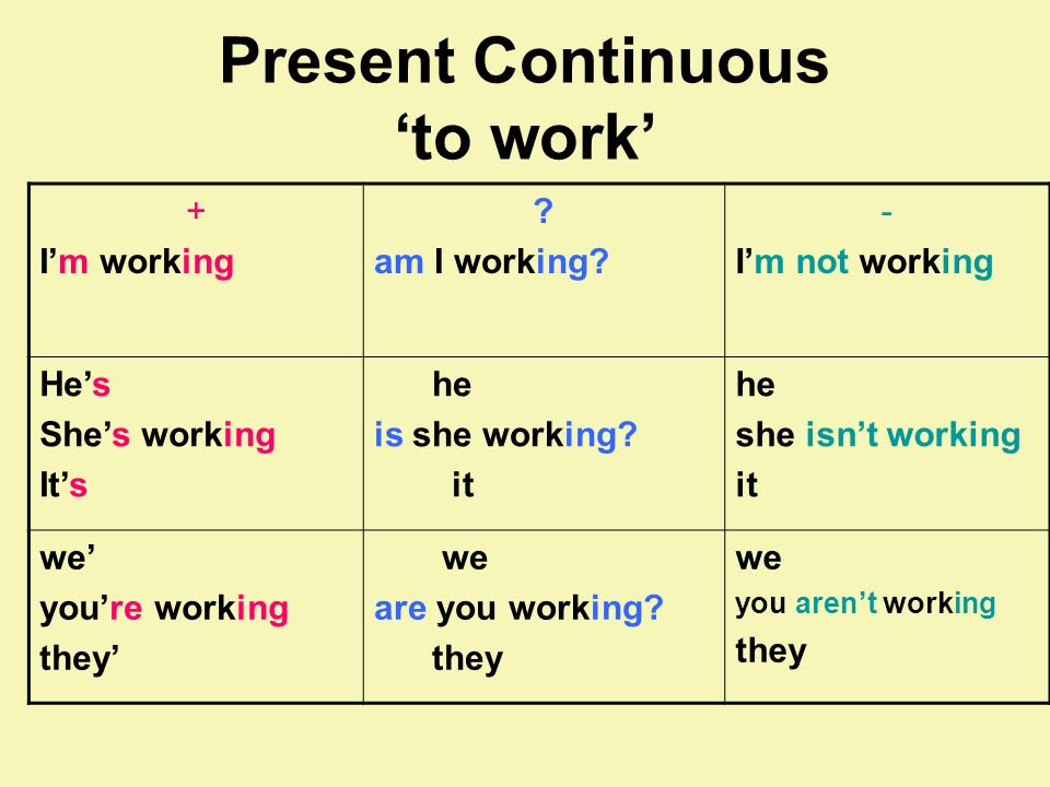 Present Continuous ‘to work’