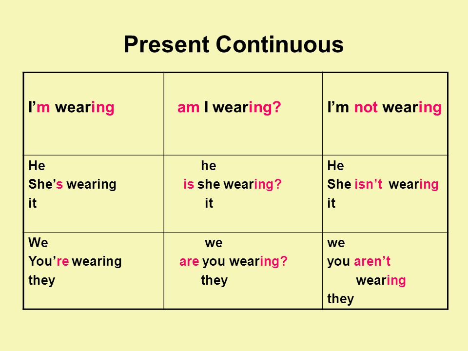 Present Continuous I’m wearing am I wearing I’m not wearing He