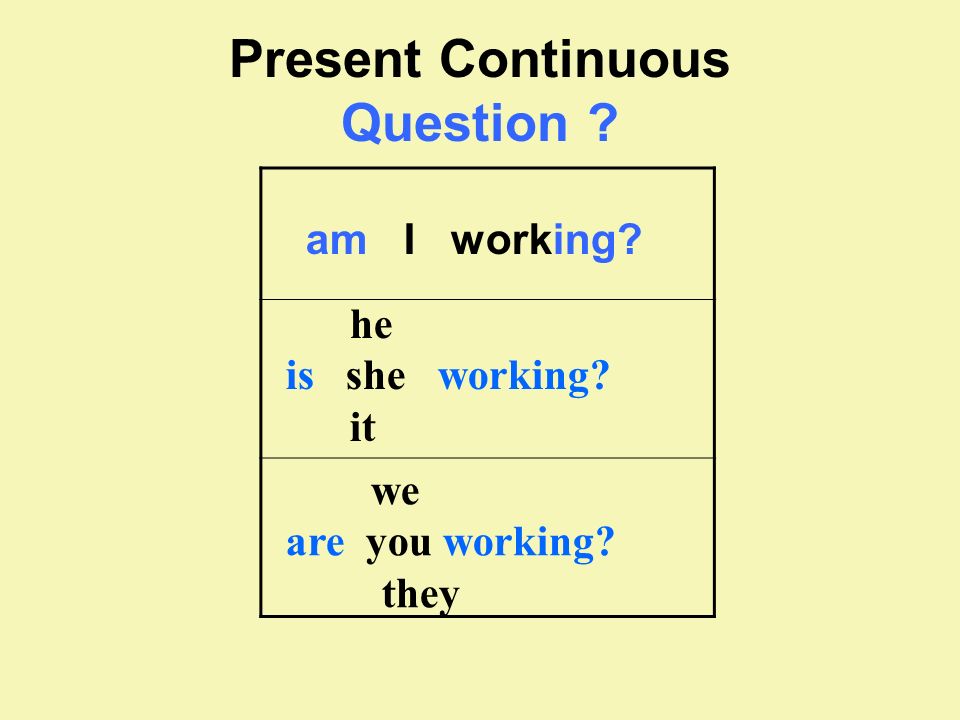 Present Continuous Question