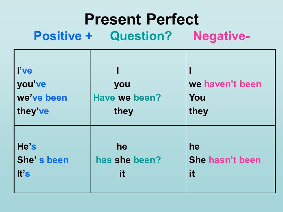 Present Perfect Positive + Question Negative-