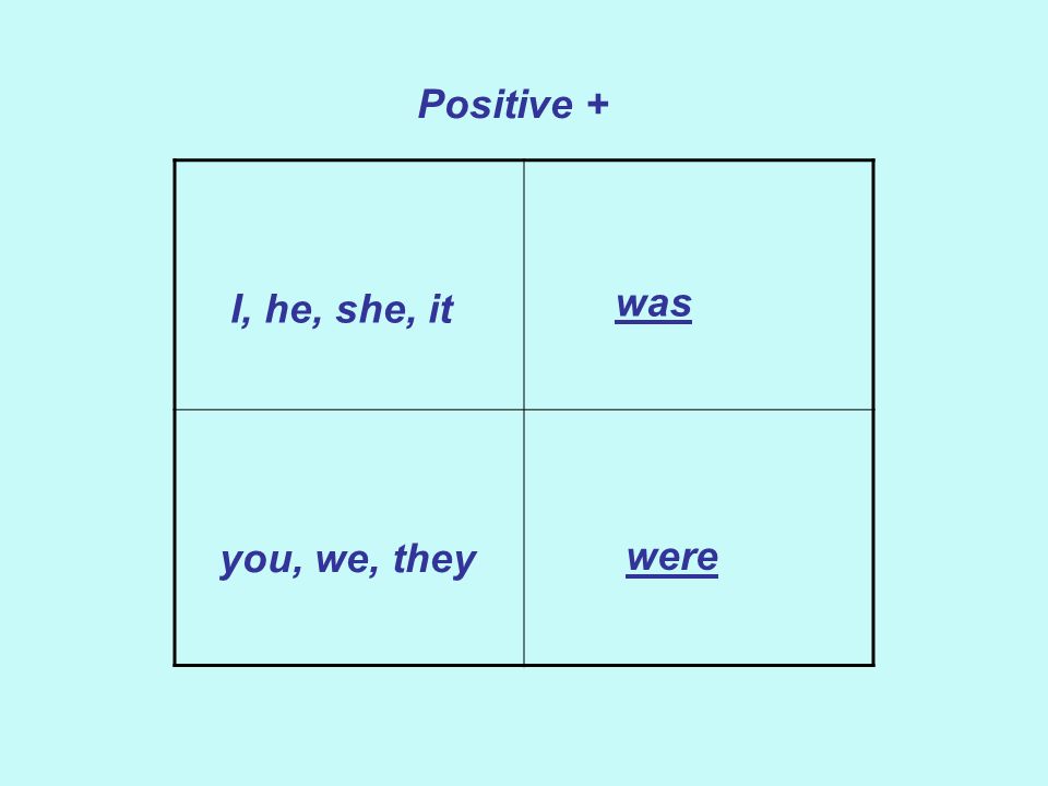 Positive + I, he, she, it you, we, they was were