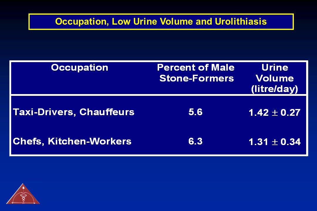 Occupation, Low Urine Volume and Urolithiasis