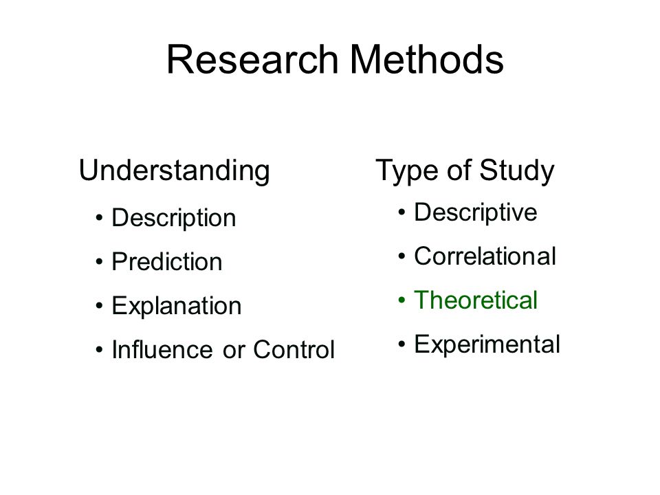 Research Methods Understanding Type of Study Descriptive Description