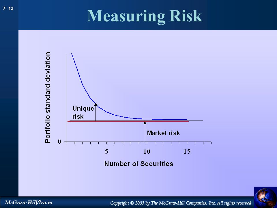 Measuring Risk 21