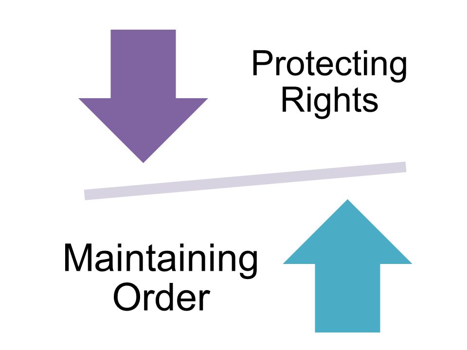 Protecting Rights Maintaining Order