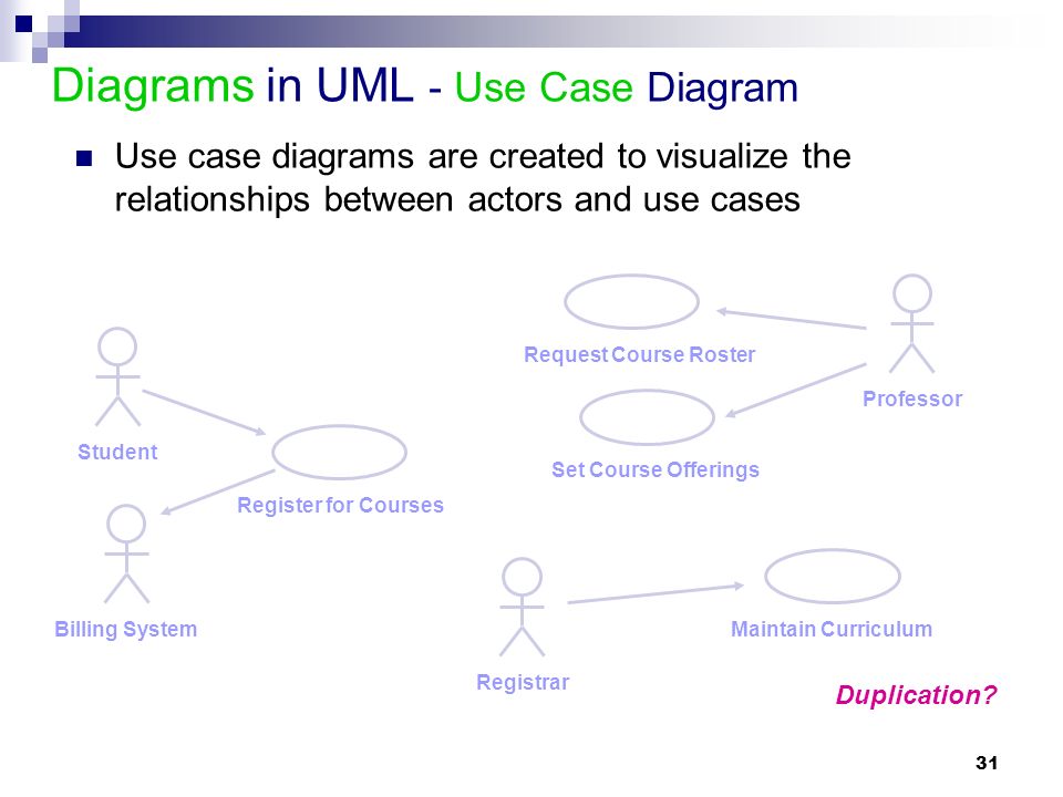 Uml use case diagram