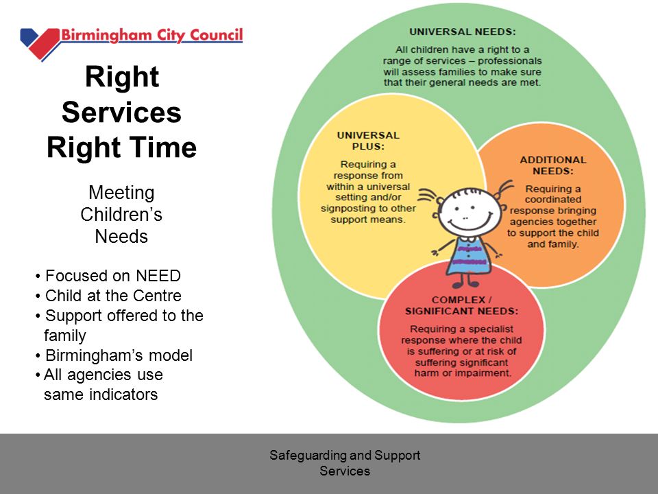 Right Services Right Time