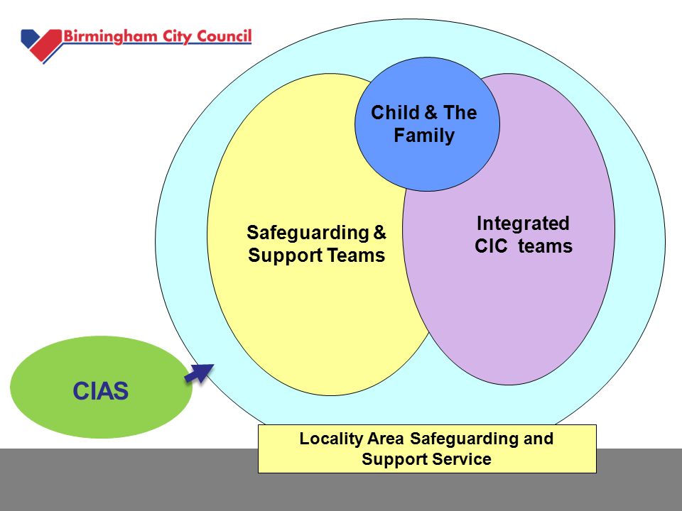 Safeguarding & Support Teams