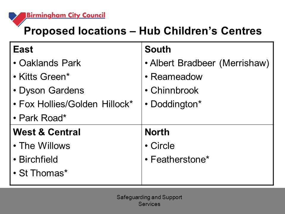 Proposed locations – Hub Children’s Centres