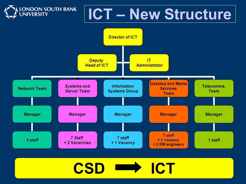 ICT Department “Keeping our Customers Happy” - ppt download