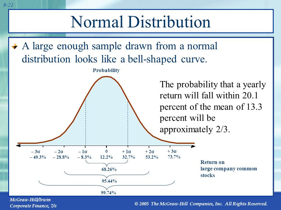 Normal Distribution A large enough sample drawn from a normal distribution looks like a bell-shaped curve.