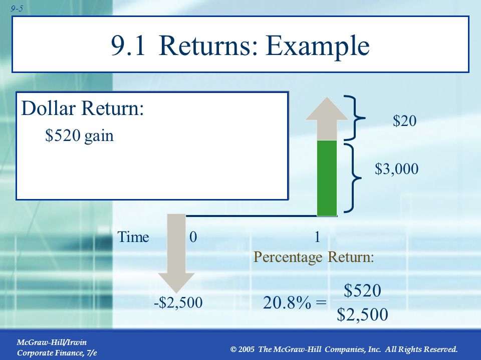 9.1 Returns: Example Dollar Return: $ % = $2,500 $520 gain $20