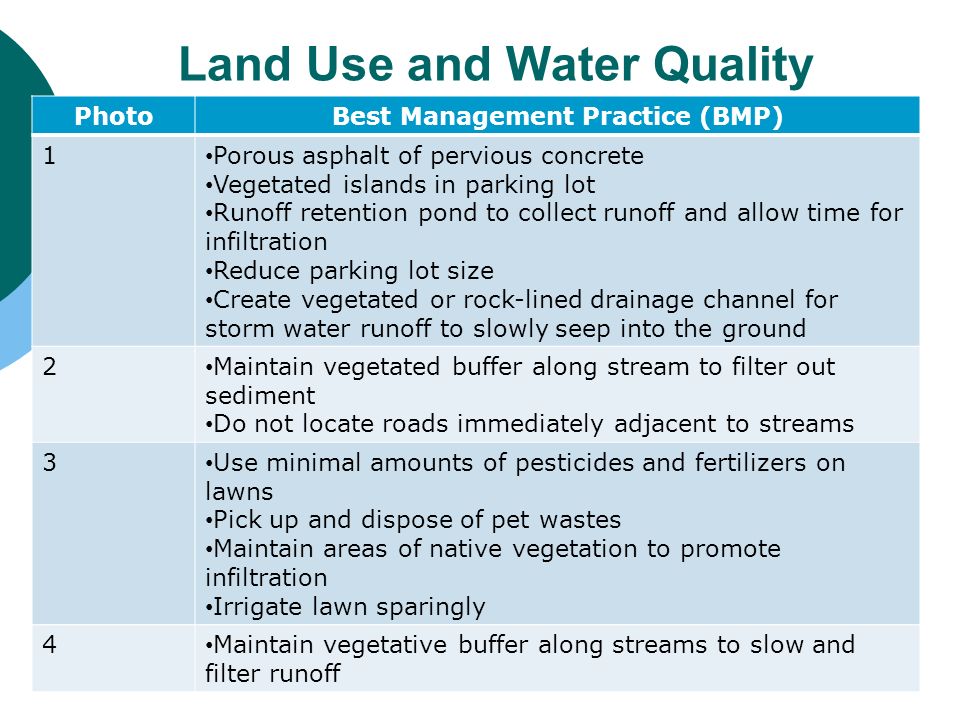 Land Use and Water Quality