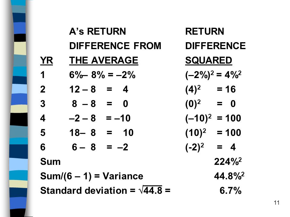 A’s RETURN RETURN DIFFERENCE FROM DIFFERENCE. YR THE AVERAGE SQUARED. 1 6%– 8% = –2% (–2%)2 = 4%2.