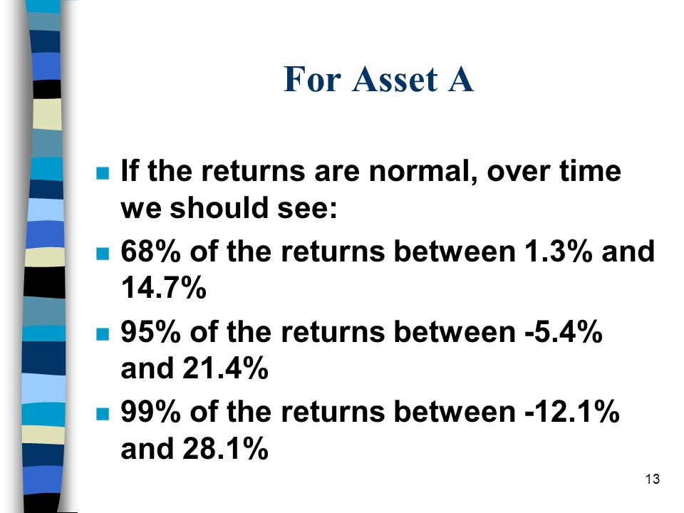 For Asset A If the returns are normal, over time we should see: