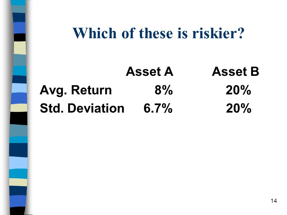 Which of these is riskier