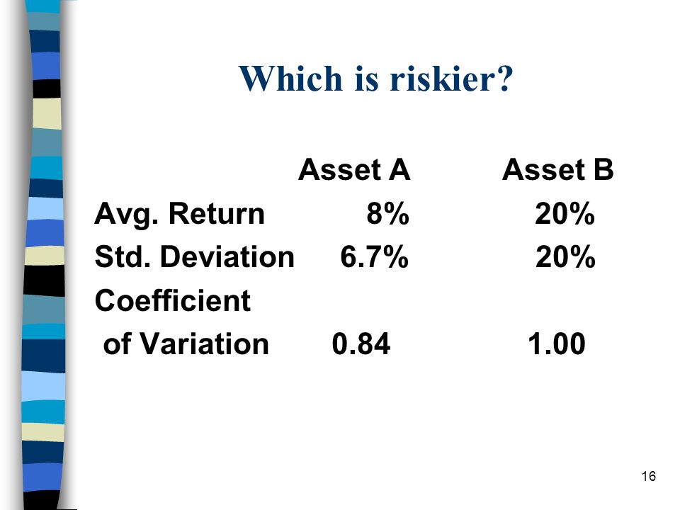 Which is riskier Asset A Asset B Avg. Return 8% 20%