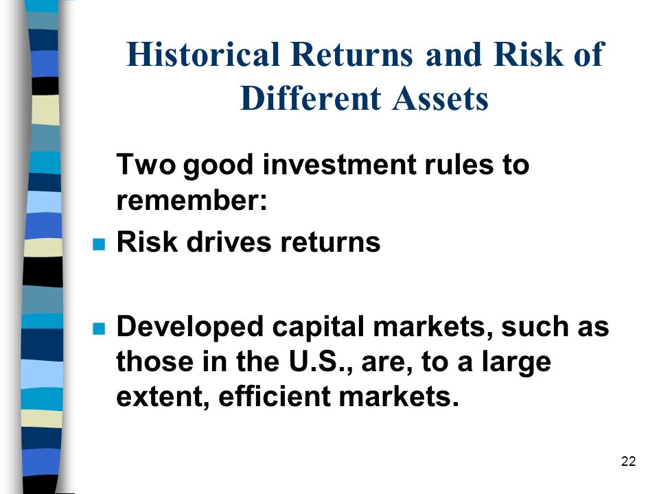 Historical Returns and Risk of Different Assets