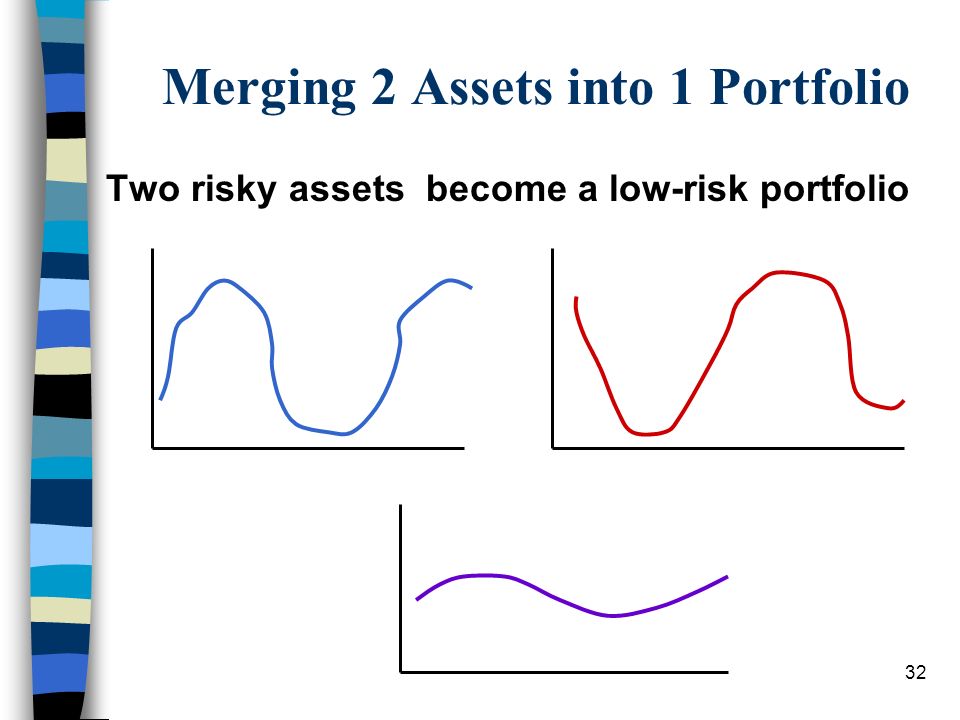 Merging 2 Assets into 1 Portfolio