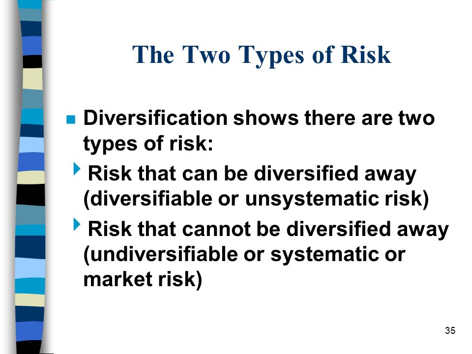 The Two Types of Risk Diversification shows there are two types of risk: Risk that can be diversified away (diversifiable or unsystematic risk)