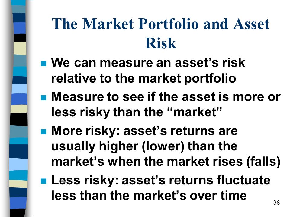 The Market Portfolio and Asset Risk