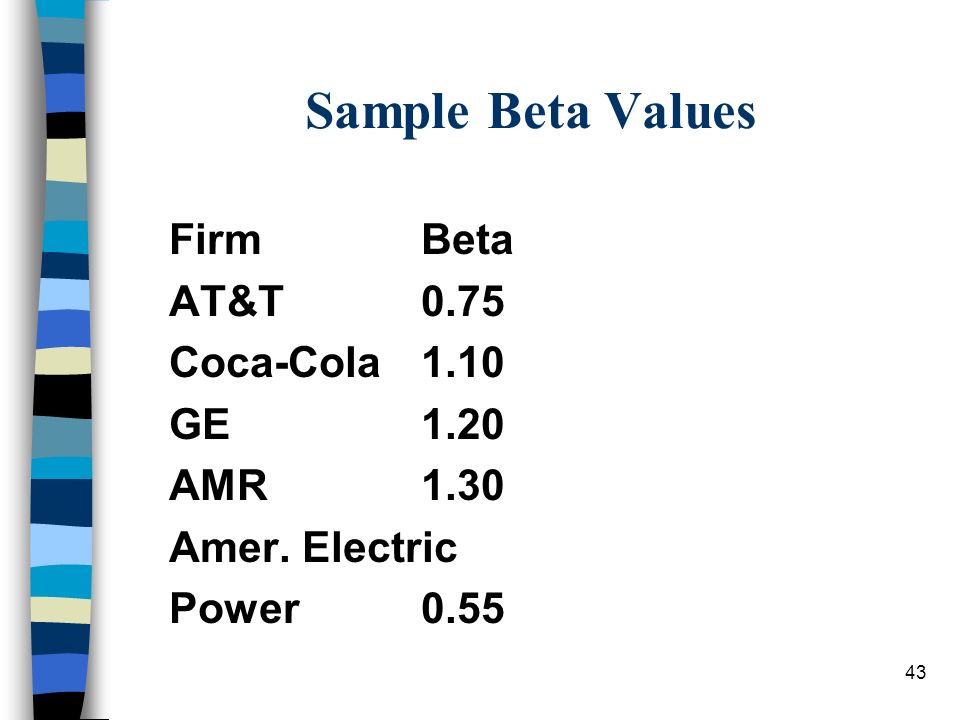 Sample Beta Values Firm Beta AT&T 0.75 Coca-Cola 1.10 GE 1.20 AMR 1.30
