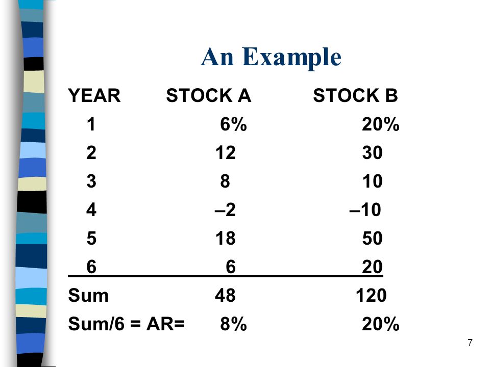 An Example YEAR STOCK A STOCK B 1 6% 20% –2 –10