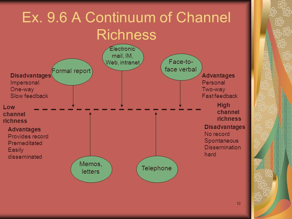 Ex. 9.6 A Continuum of Channel Richness