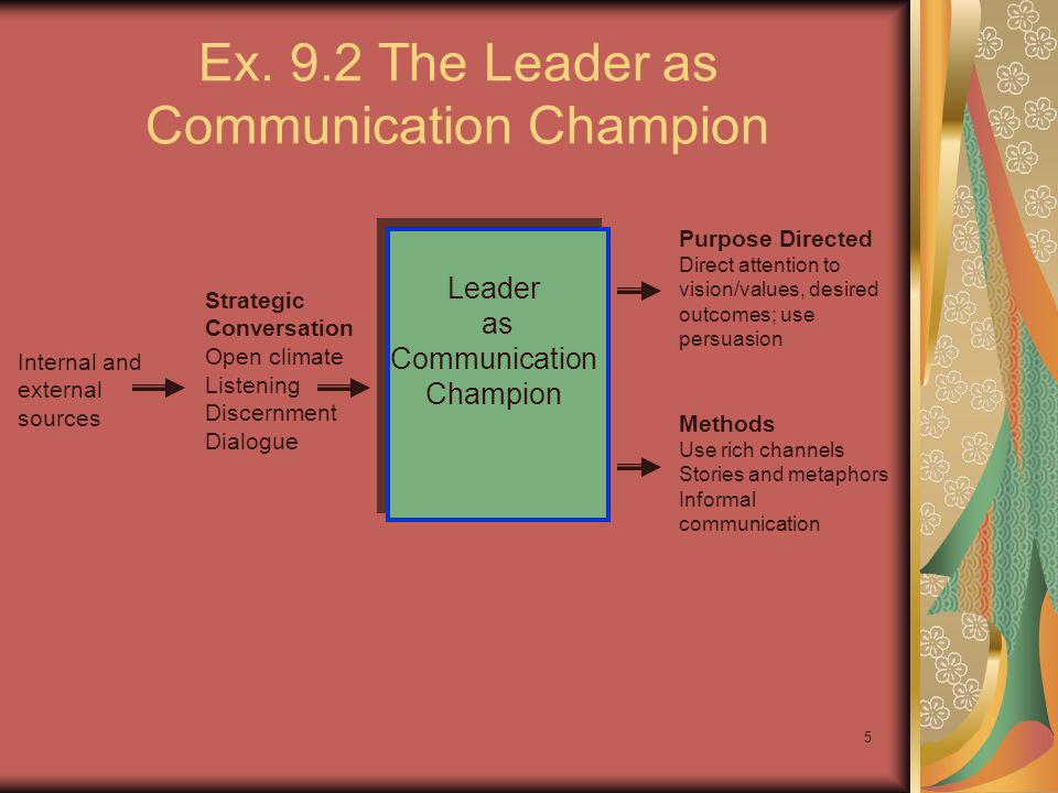 Ex. 9.2 The Leader as Communication Champion