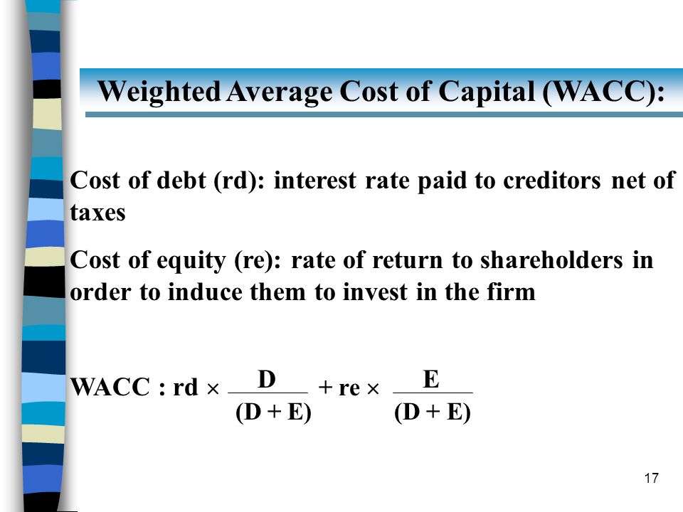 Weighted Average Cost of Capital (WACC):