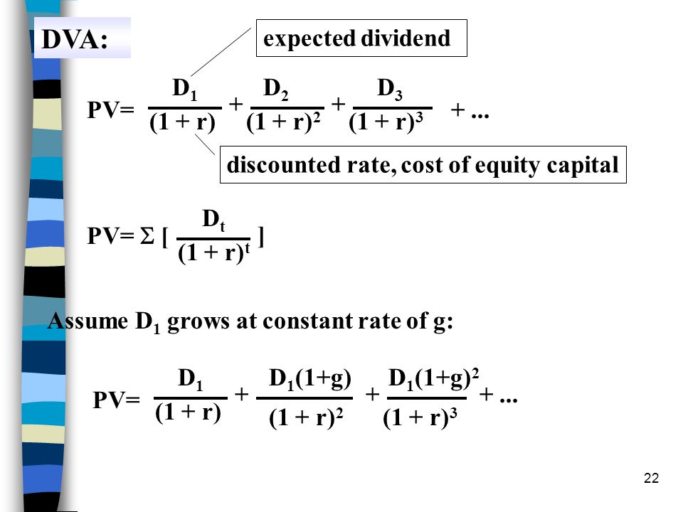 DVA: expected dividend D1 D2 D3 + + PV= (1 + r) (1 + r)2