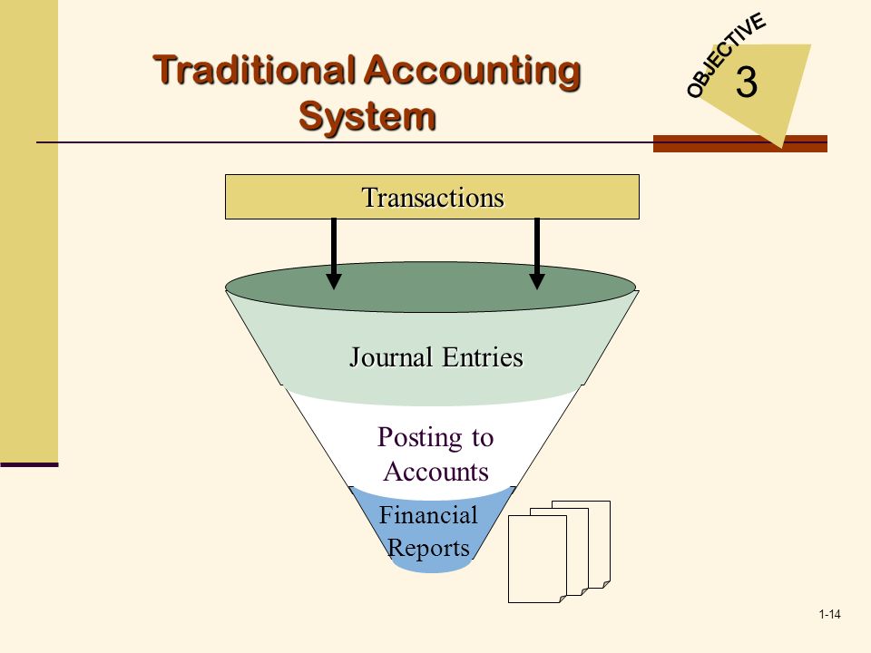 Traditional Accounting System