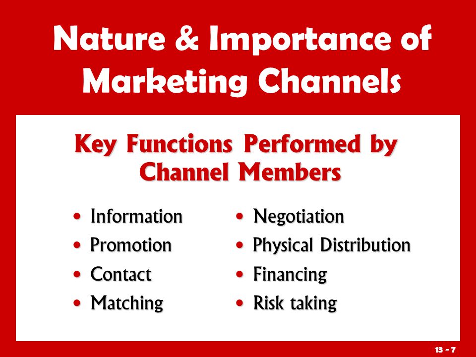 Nature & Importance of Marketing Channels