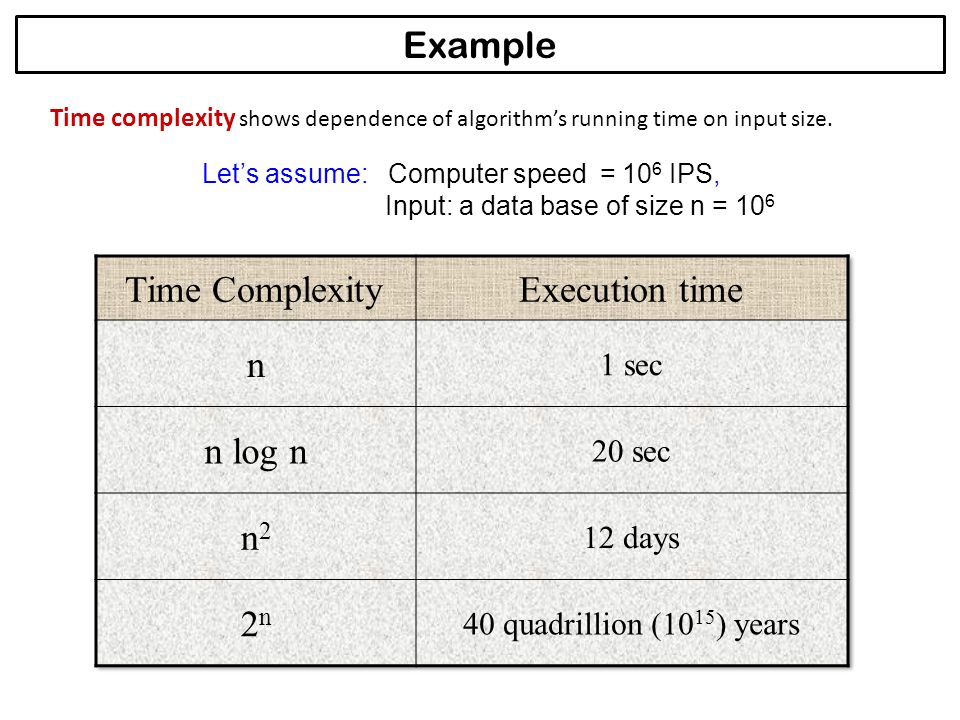 Analysis And Design Of Algorithms Ppt Download Analysis And Design Of Algorithms Ppt Download