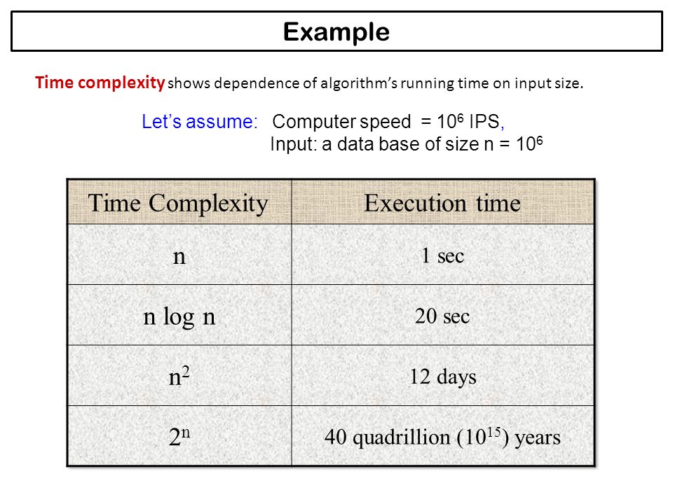 Analysis And Design Of Algorithms Ppt Download