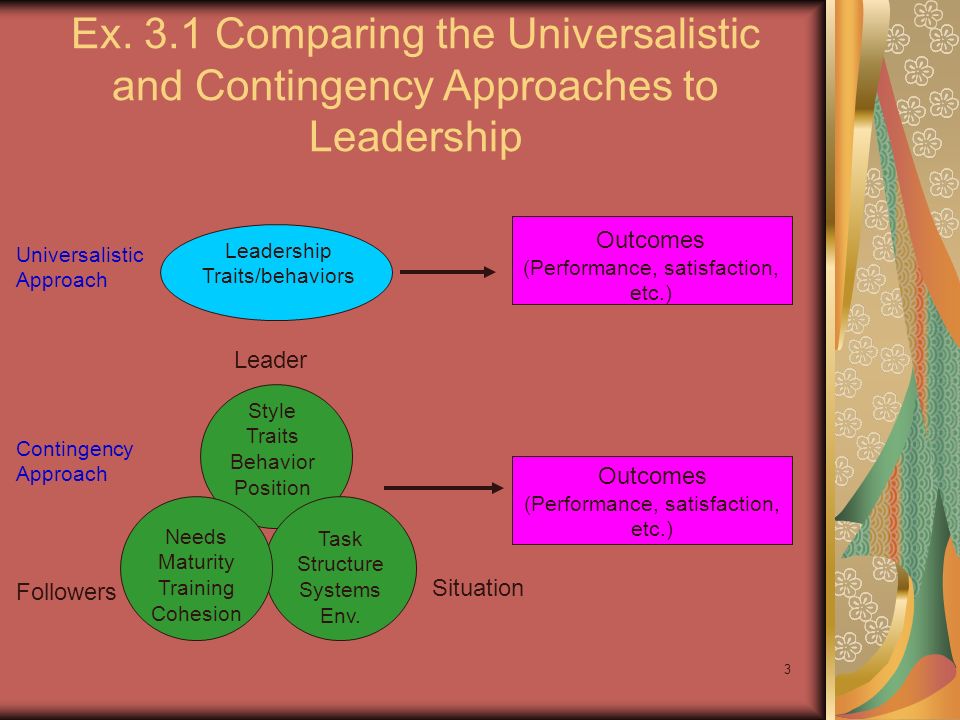 Ex. 3.1 Comparing the Universalistic and Contingency Approaches to Leadership