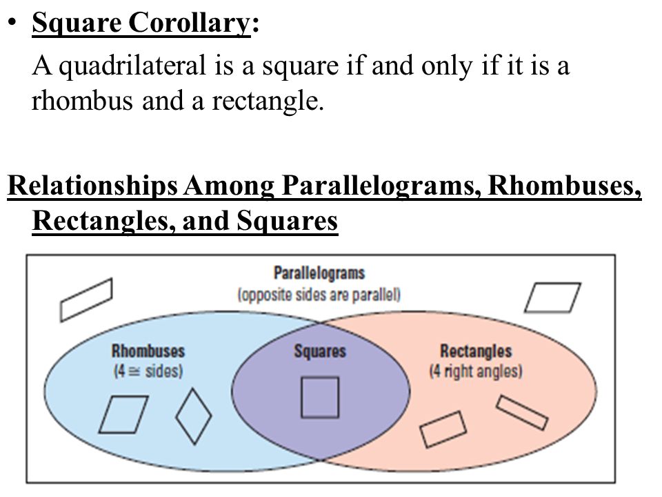 Square Corollary: A quadrilateral is a square if and only if it is a rhombus and a rectangle.