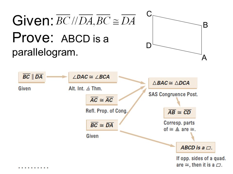 Given: Prove: ABCD is a parallelogram.