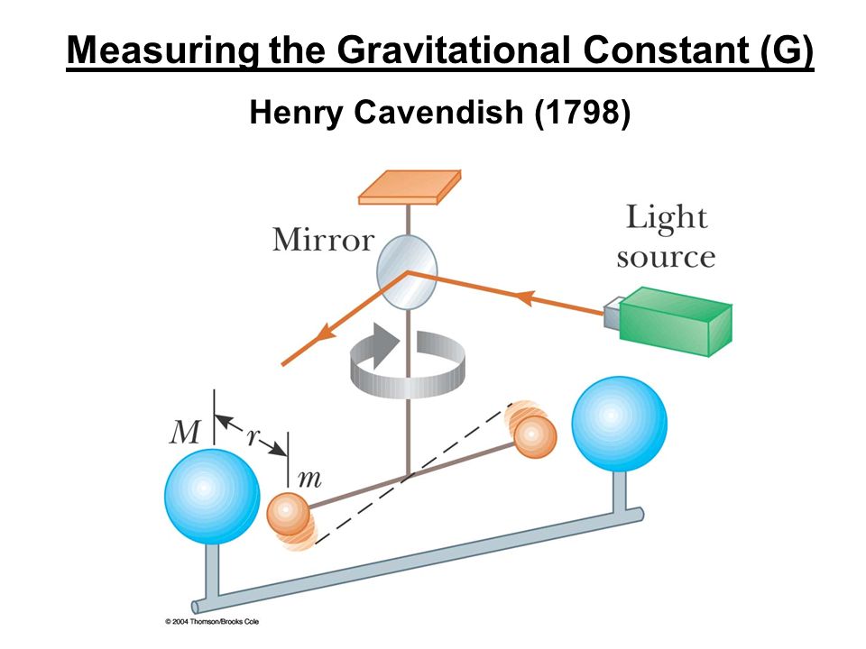 Measuring+the+Gravitational+Constant+(G)