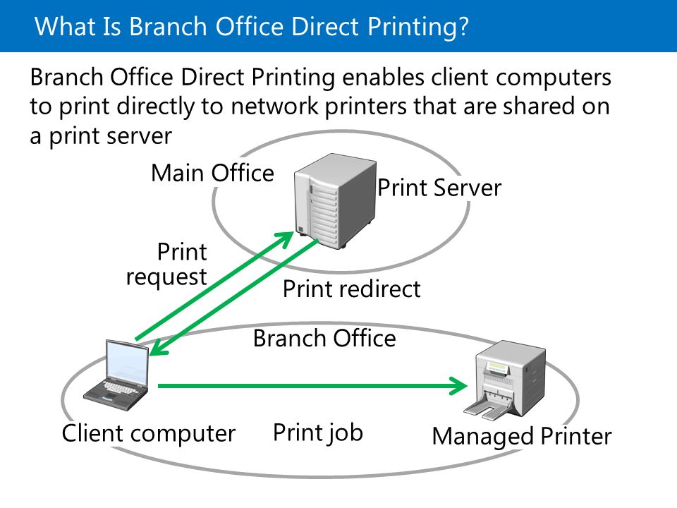 Implementing and Print Services - ppt download