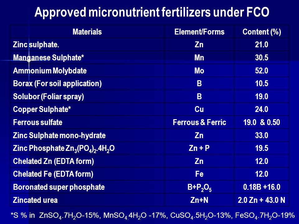 Approved micronutrient fertilizers under FCO
