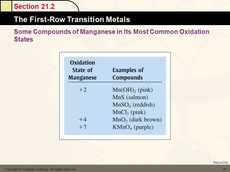Some Compounds of Manganese in Its Most Common Oxidation States