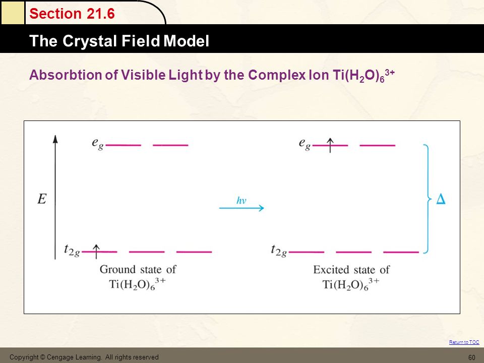 Absorbtion of Visible Light by the Complex Ion Ti(H2O)63+
