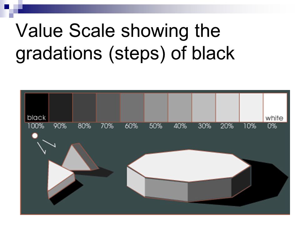 Value Scale showing the gradations (steps) of black