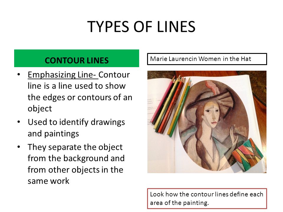 TYPES OF LINES CONTOUR LINES