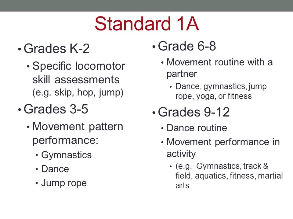 Standard 1A Grade 6-8 Grades K-2 Grades 3-5 Grades 9-12