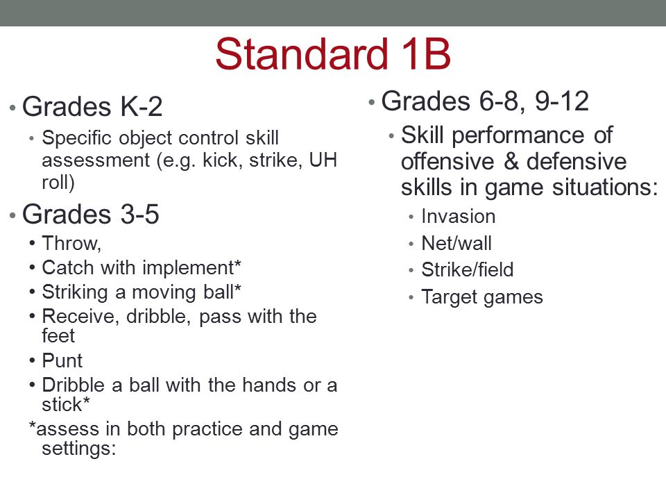 Standard 1B Grades 6-8, 9-12 Grades K-2 Grades 3-5