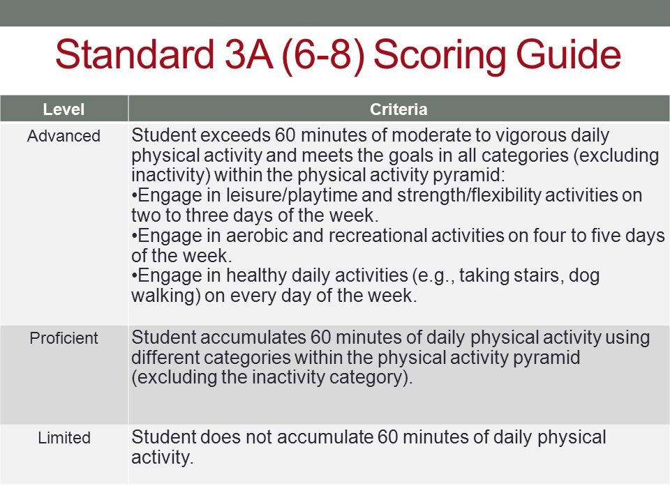 Standard 3A (6-8) Scoring Guide
