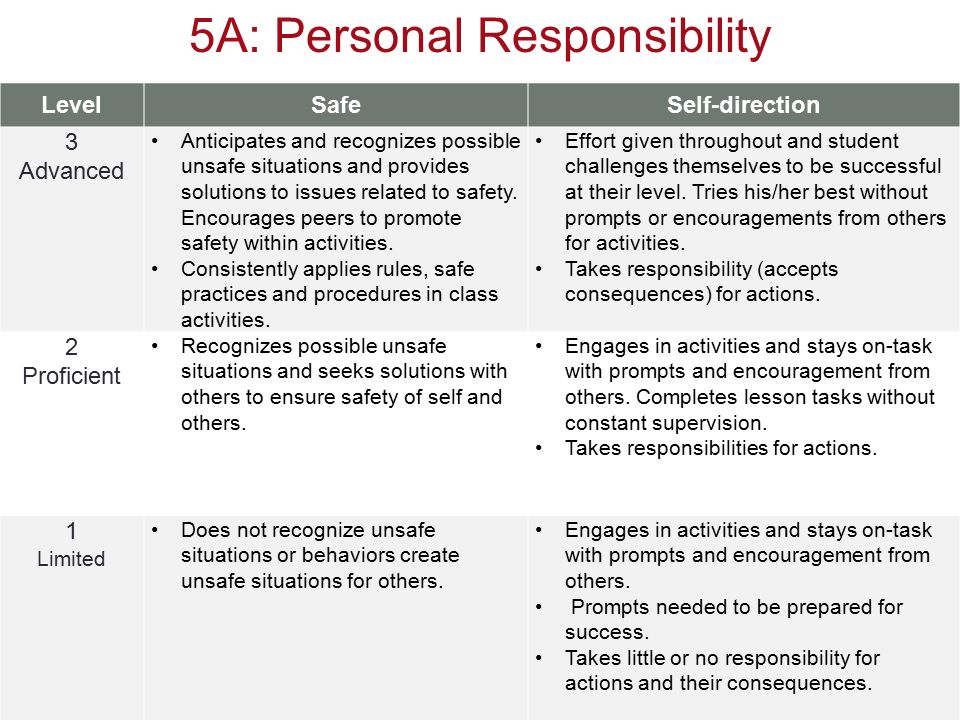 5A: Personal Responsibility