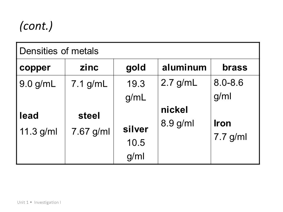 Metal Density Chart G Ml